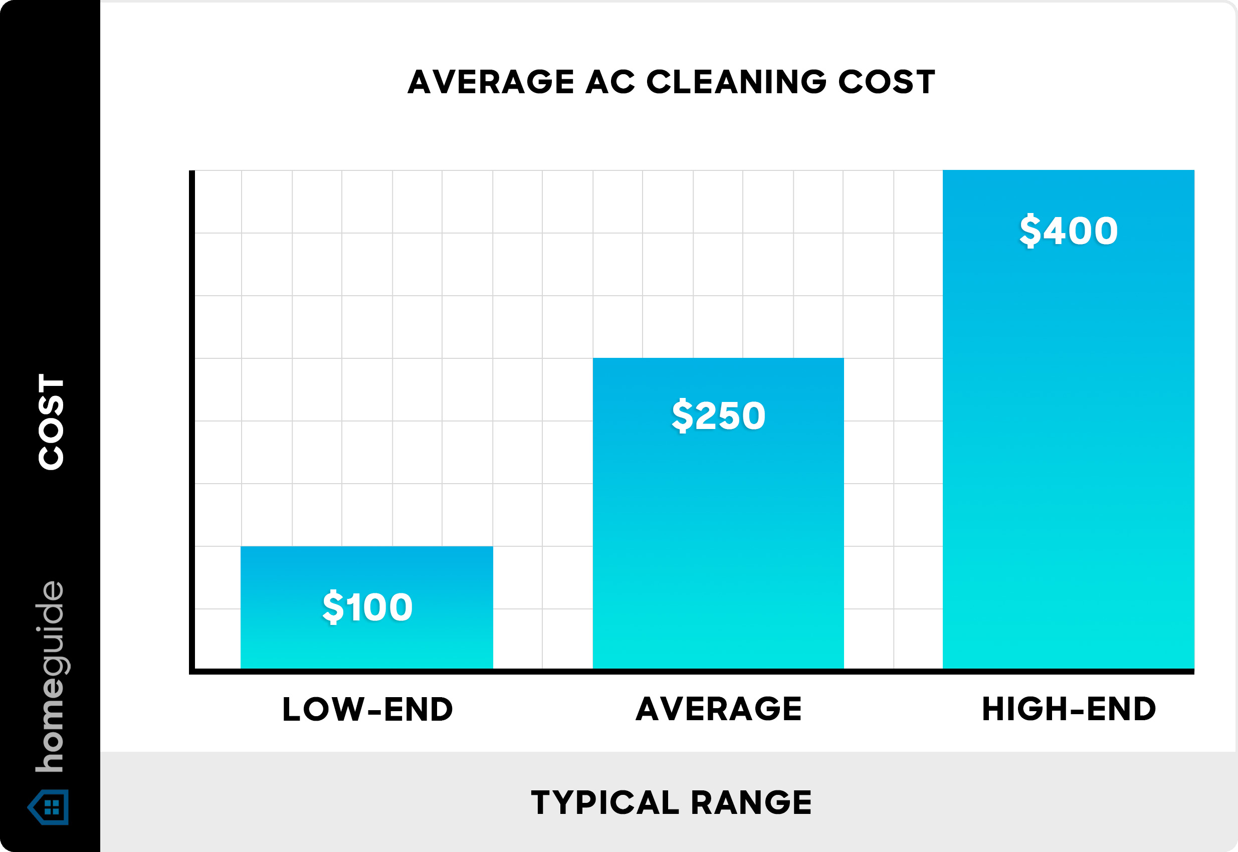 Average Cost for a Plumber to Clean an AC Unit (2025 Guide)