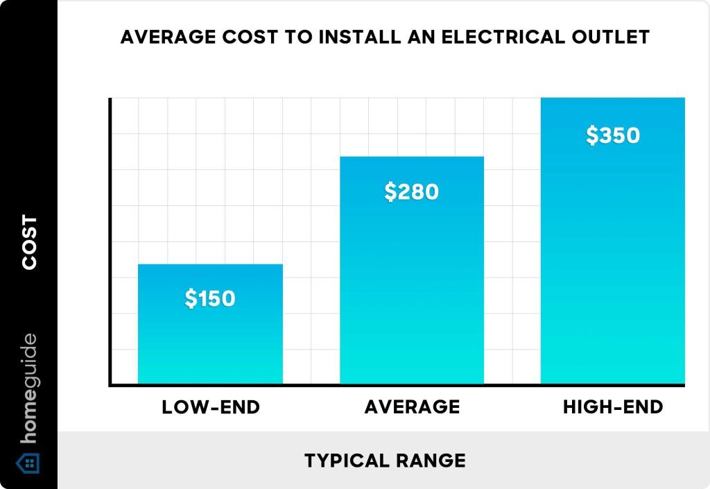 Average Cost For Electricity And Plumbing In A New House