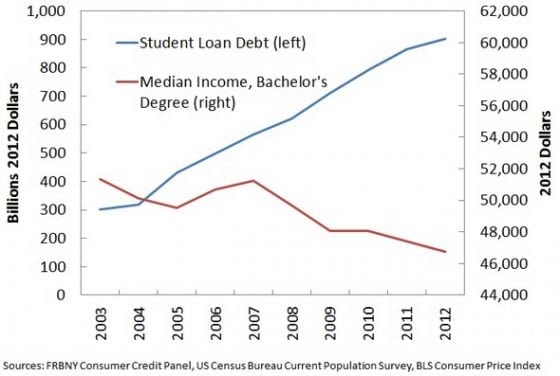 Law Student vs Plumber Debt-to-Income: Who’s Better Off?
