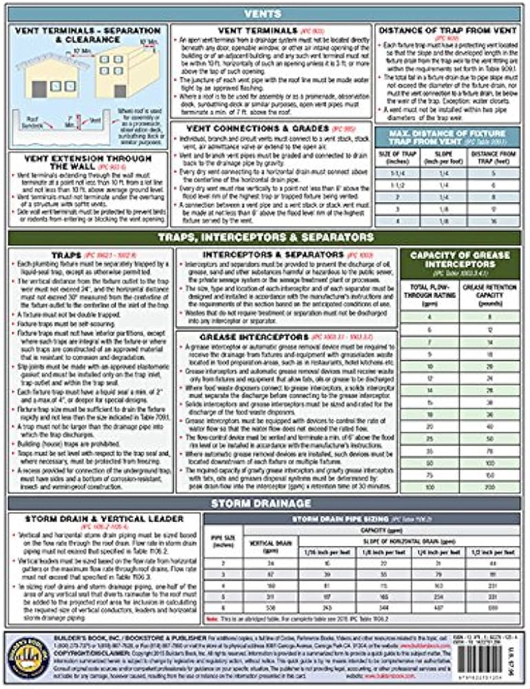 Building Code Table 1607.1 & 1607.83 + Plumbing Code 507.13.1 Explained