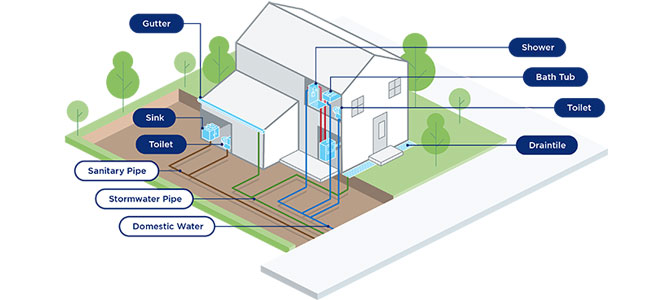 Can I Do My Own Plumbing in BC New Home? Here’s What You Need to Know