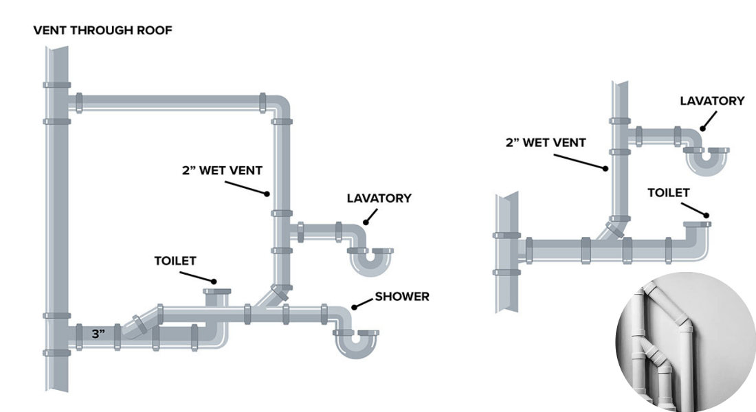 Can You Plumb a Drain Line Into a Vent Pipe? Here’s the Truth