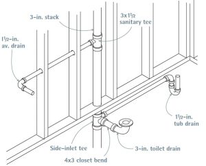 Can You Put Drain Stacks on an Outside Wall? - Plumbing Tips Today