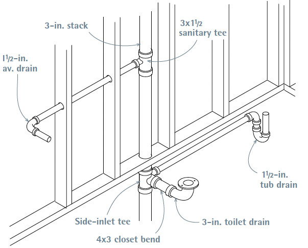 Can You Put Drain Stacks on an Outside Wall?