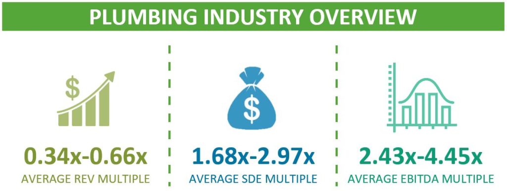 Companies That Can Evaluate The Value Of Your Plumbing Company