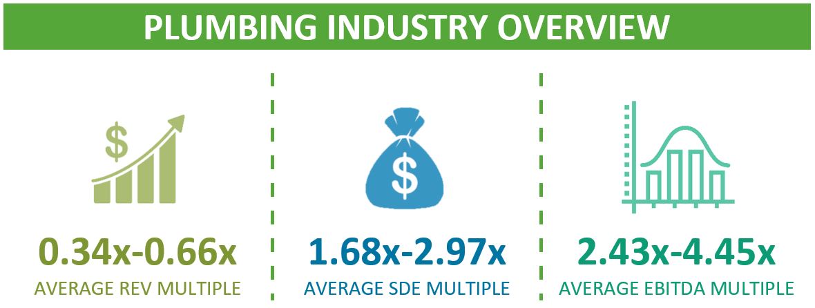 Top Companies That Can Evaluate the Value of Your Plumbing Company