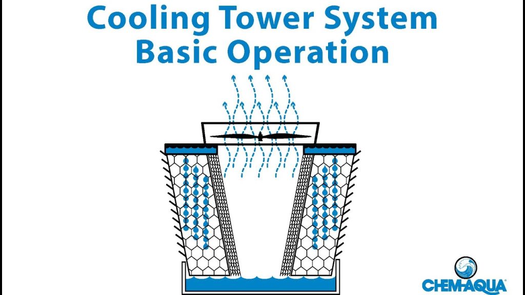 Coolant Plumbing Line Flush Facilities Connect To Process Or Not