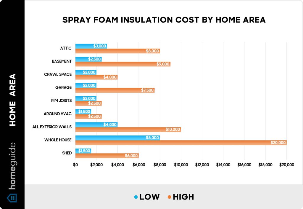 Cost To Insulate A 7 Foot Section Of Plumbing Pipe
