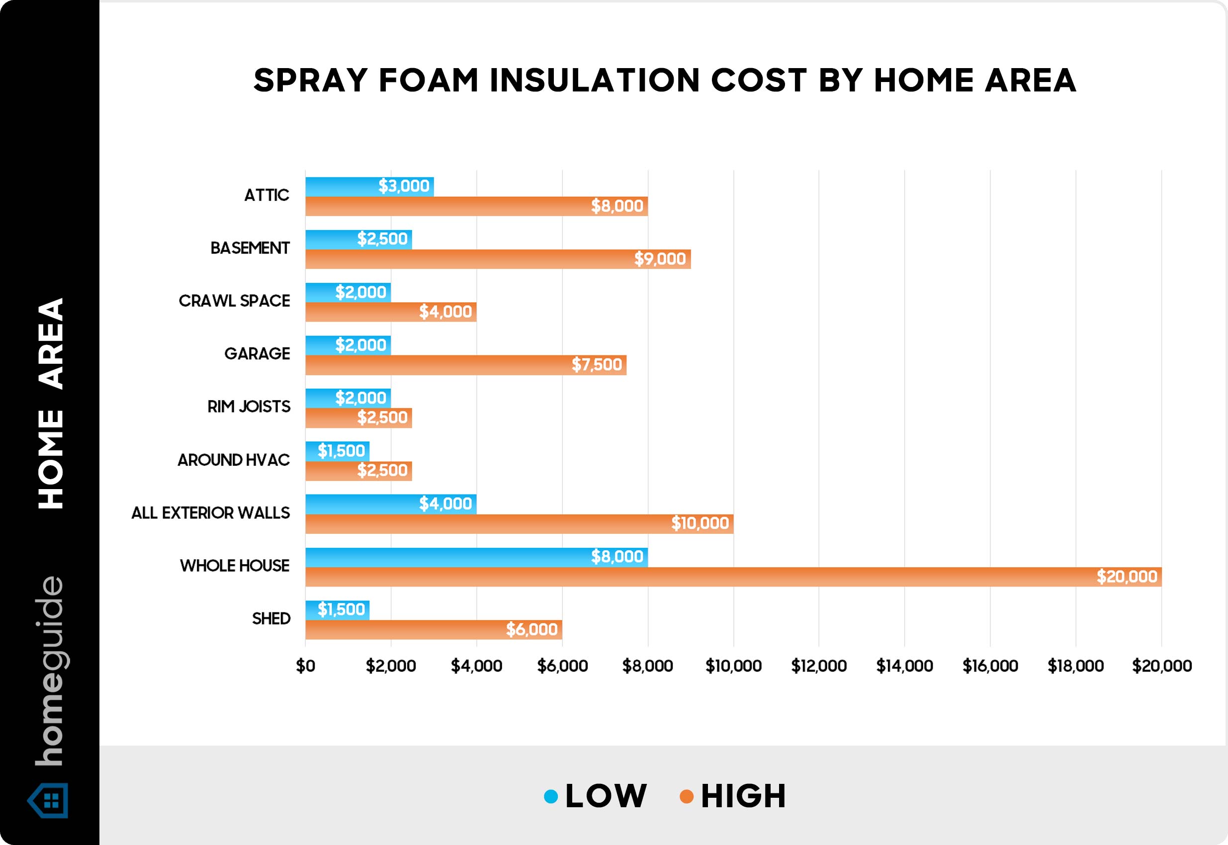 Cost to Insulate a 7-Foot Section of Plumbing Pipe