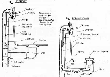 How to Do the Plumbing for a Bathtub – Step-by-Step Guide