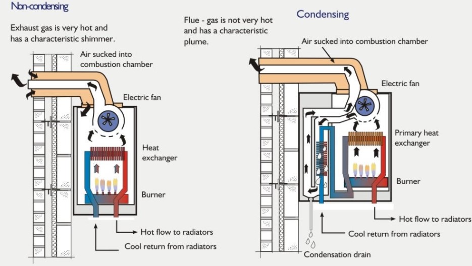 Non Direct Vent Tankless Water Heater Plumbing Diagram