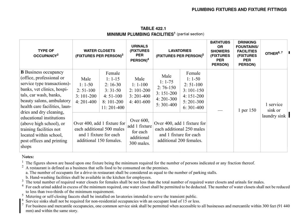Table 422.1 Of The California Plumbing Code