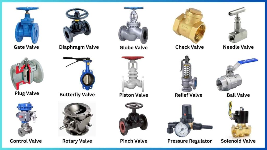 Describe Two Types Of Valves Used In A Plumbing System