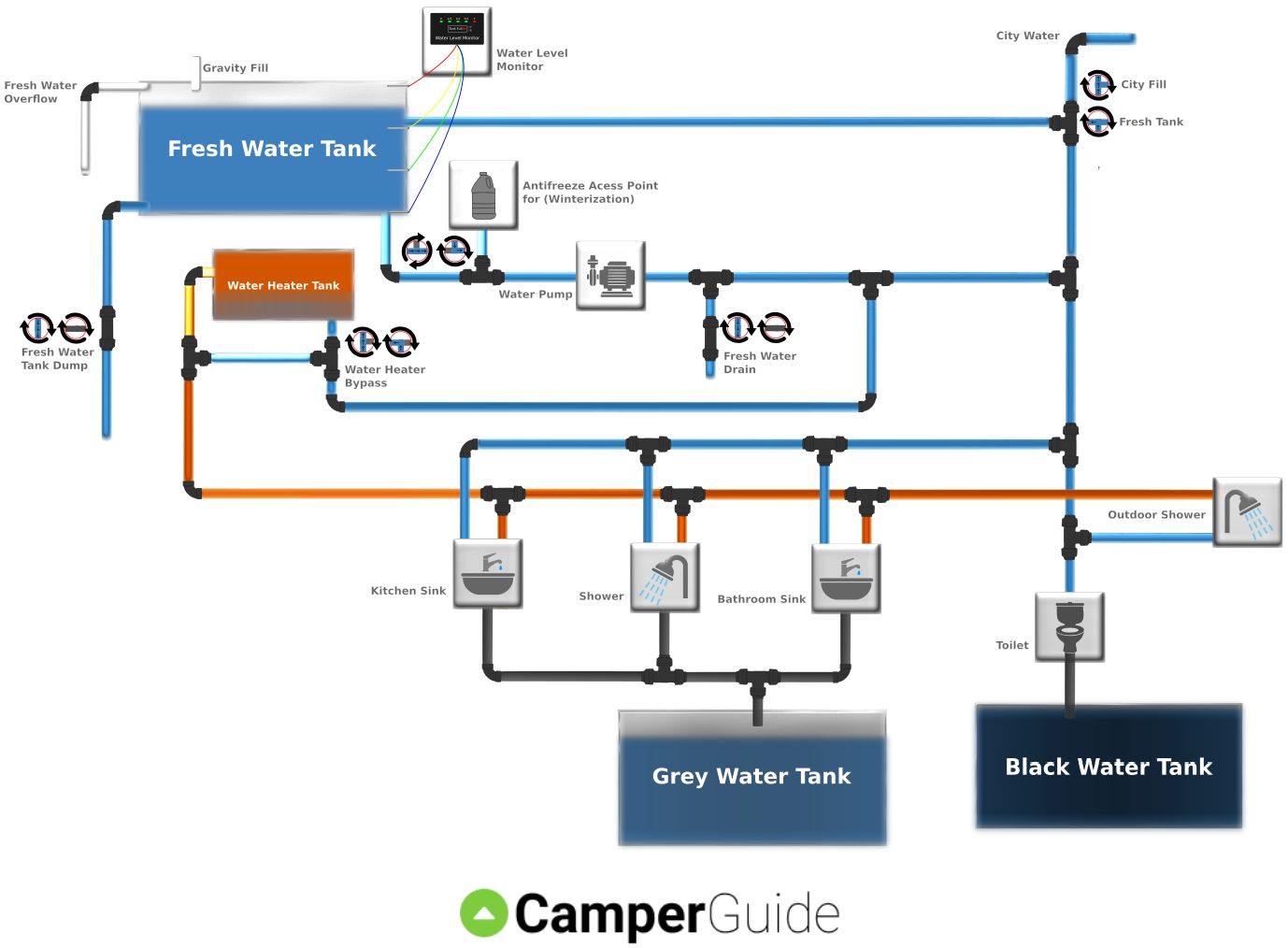 Plumbing Diagram for 1995 Jayco Pop-Up Tent Trailer