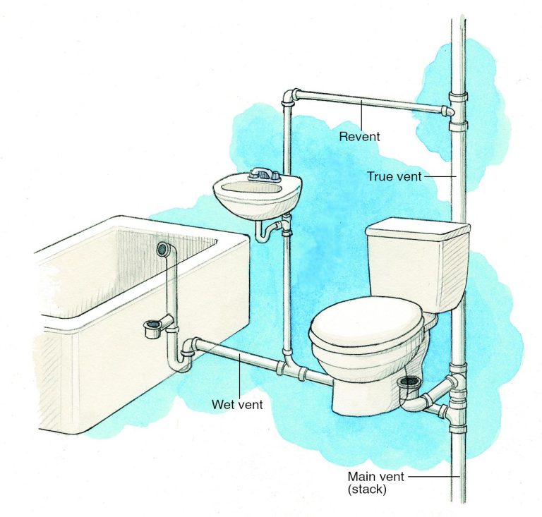 Easiest Way to Tie In Plumbing Vent in Basement Bathroom - Plumbing ...