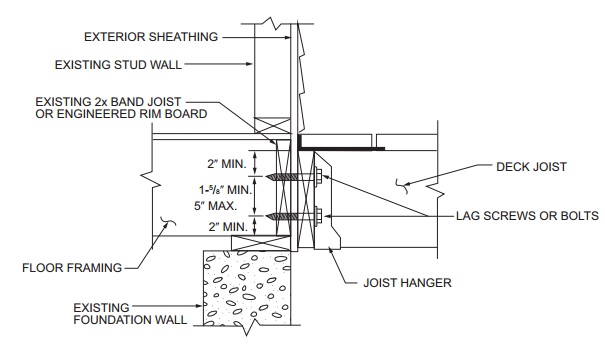 Florida Residential Plumbing Code For Type Of Foam For Draftstopping