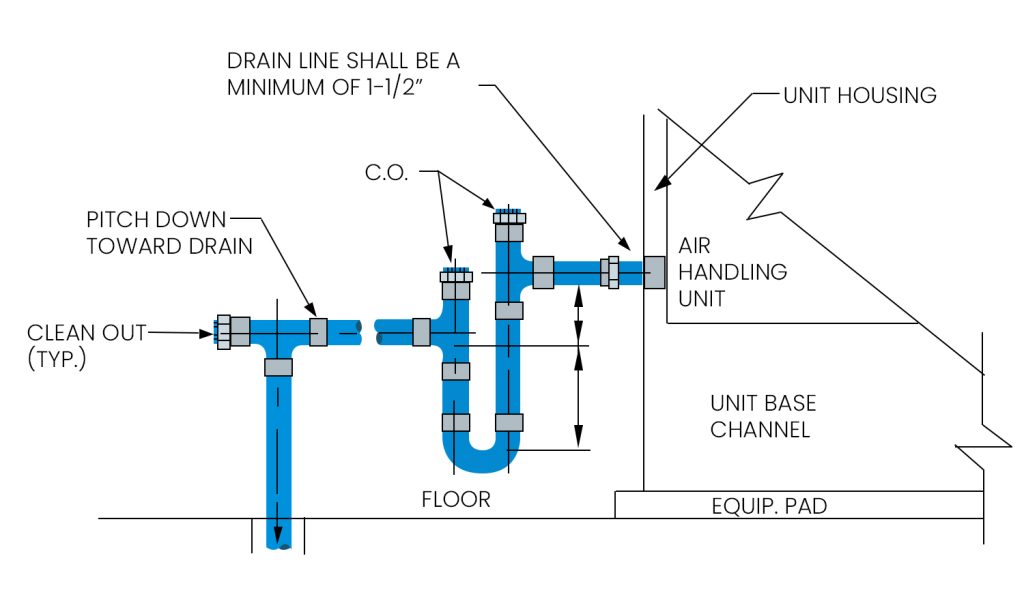 Help Plumbing Heating Cooling & Drains Coil Pan Treatment 0F