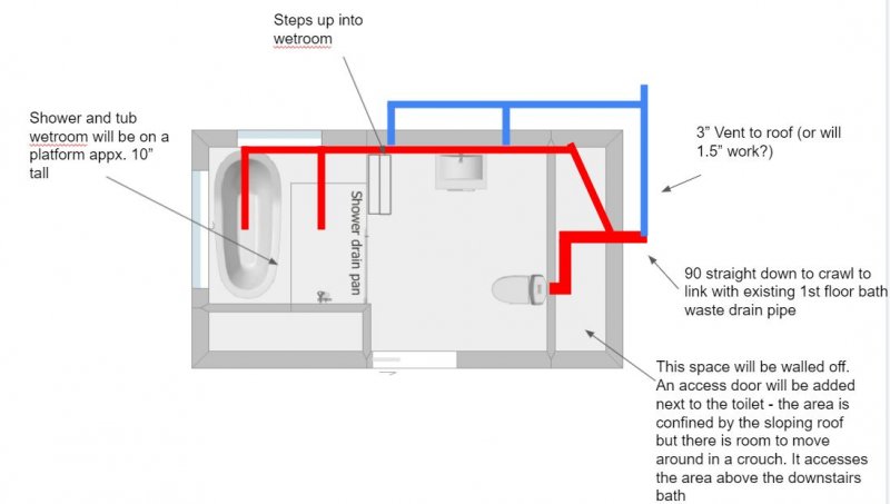 How to Attach a New Bathroom to Existing Plumbing