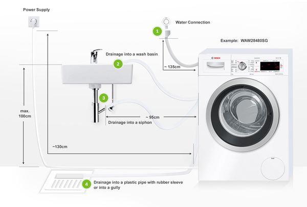 How Do I Plumb a Commercial Washing Machine Drain? (Diagram + Guide)