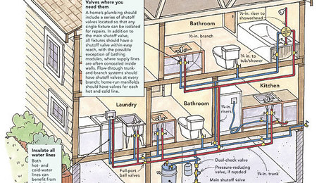 How Do You Find the Plumbing Layout of My House?