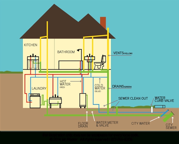 How Many Plumbing Fixtures Can You Put on a Vent?