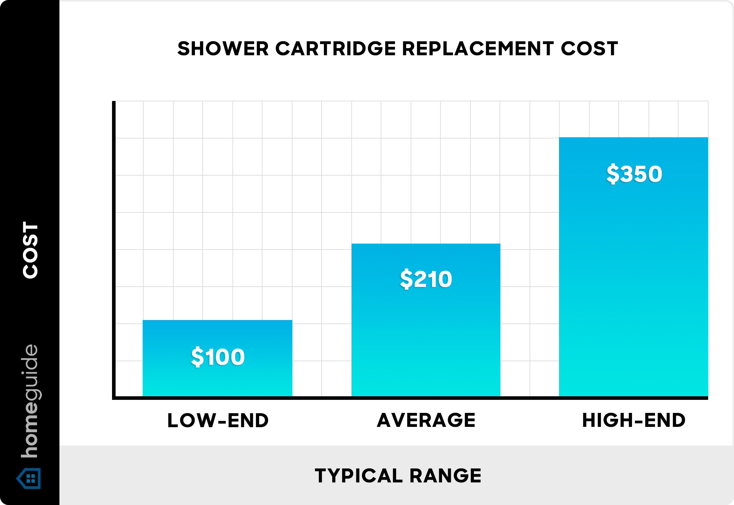 How Much Does a Plumber Charge to Replace Shower Cartridge?