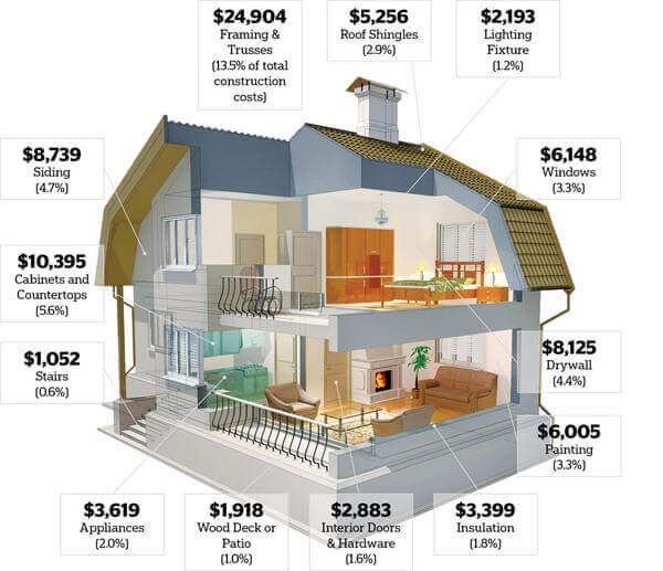 How Much Does It Cost To Have A House Plumbed