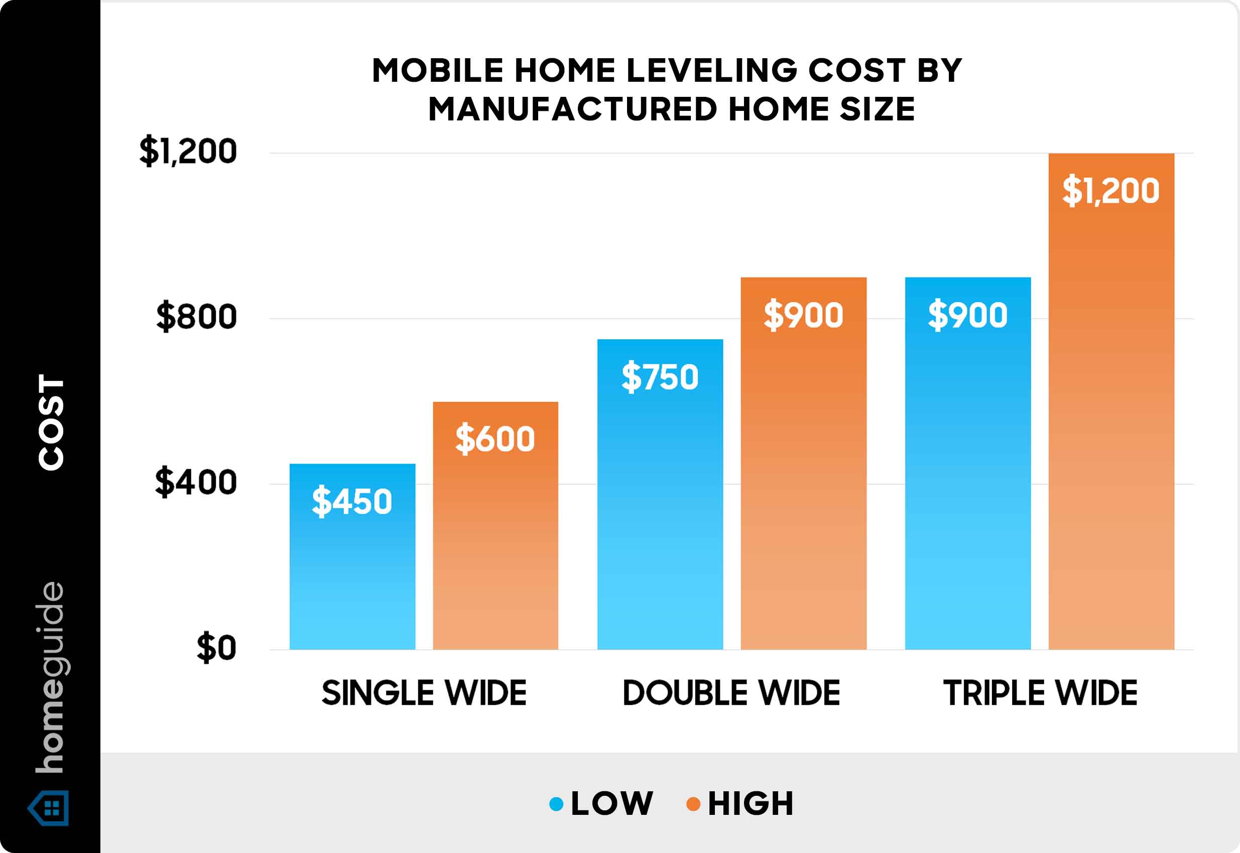How Much Does It Cost To Plumb a Mobile Home? (2026 Guide)