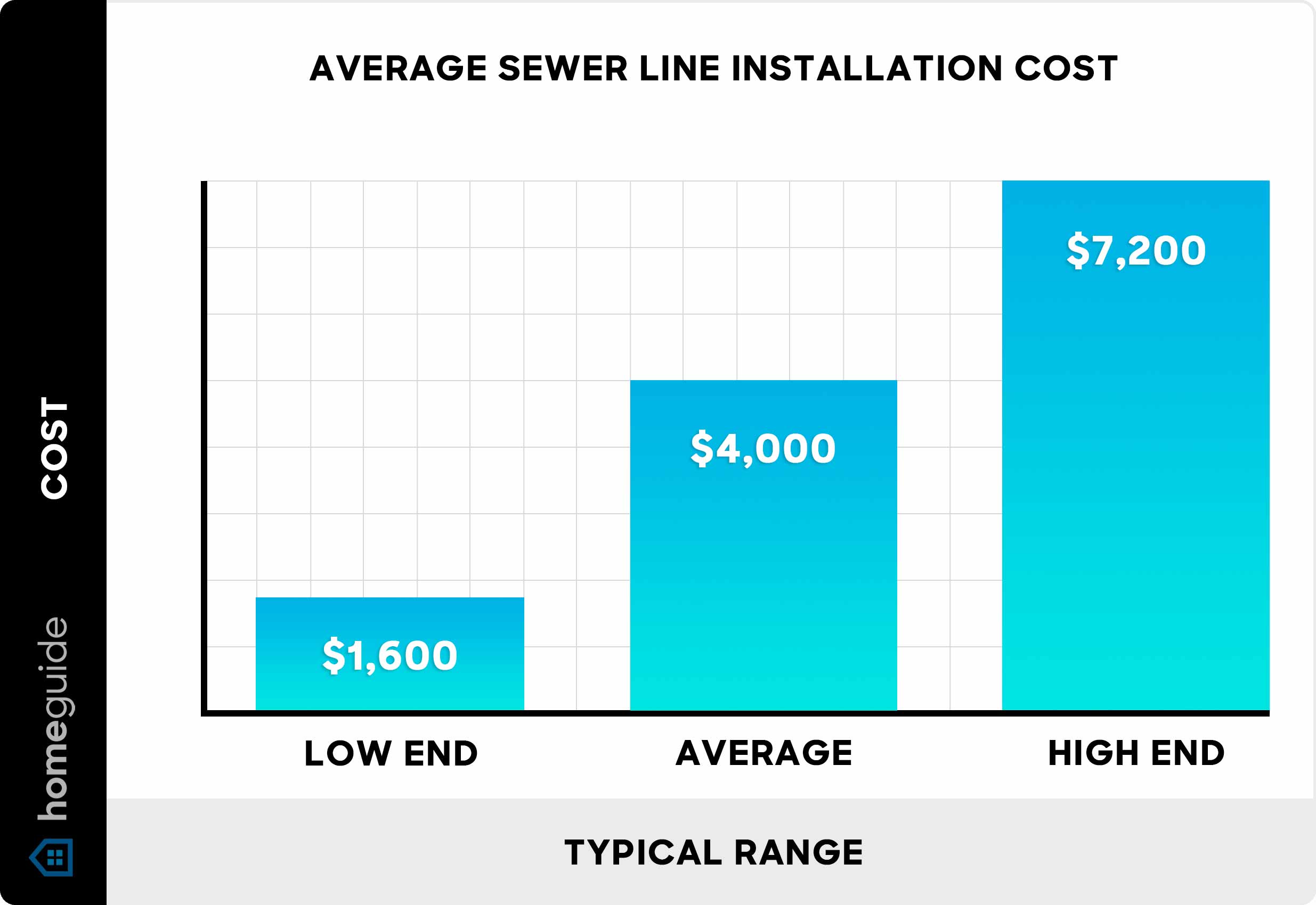 How Much Does It Cost to Run Another Plumbing Line?