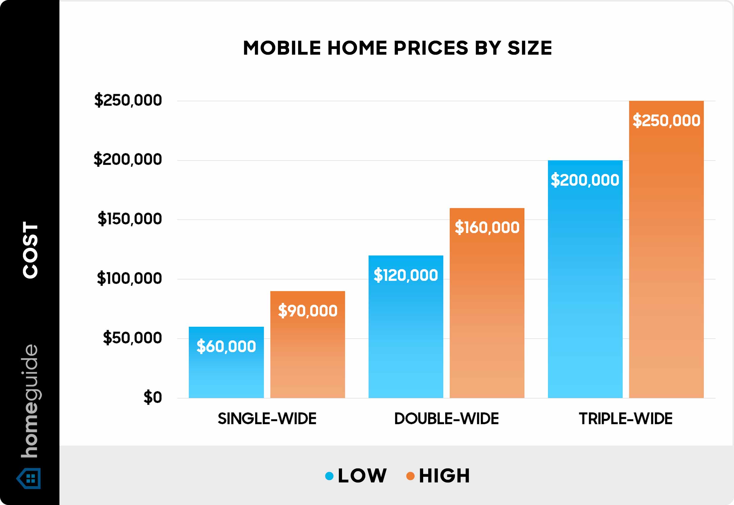 How Much Does Plumbing Cost for a New Mobile Home?
