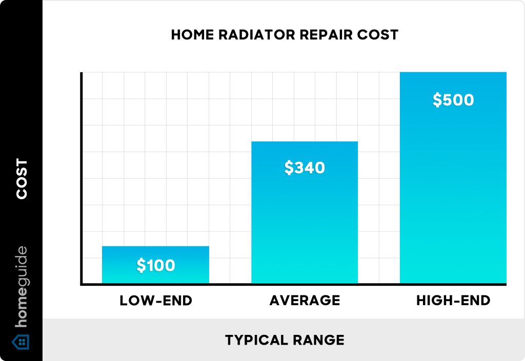 How Much Would A Plumber Charge To Fit A Radiator