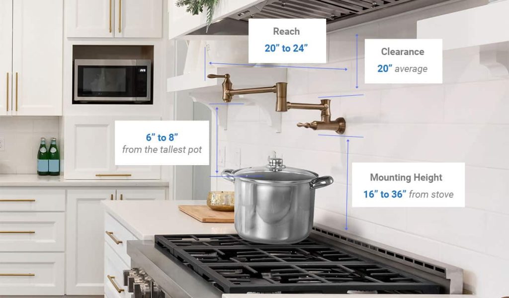 How Tall Should The Plumbing Be For A Pot Filler