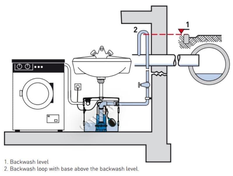 How to Connect a Sink Drain Pump to Existing Plumbing