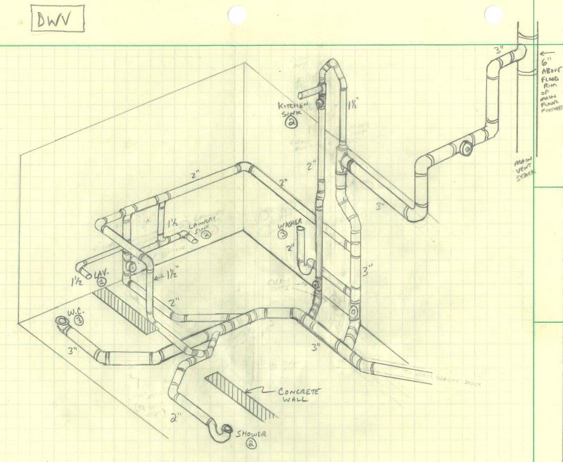 How to Do Plumbing DWV with New LA Co Codes
