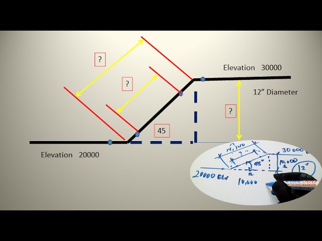 How to Find Travel Using Set and Advance Plumbing on YouTube