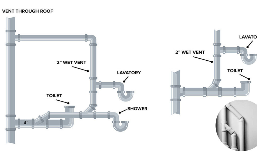 How To Tie Plumbing Vents Together – A Step-by-Step Guide