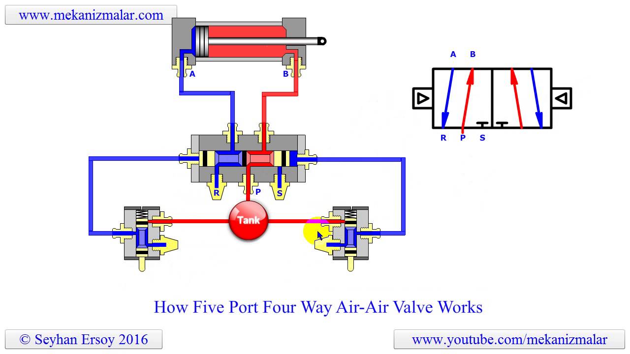 How to Plumb a 4-Way 2-Pos Air Valve – Step-by-Step Guide