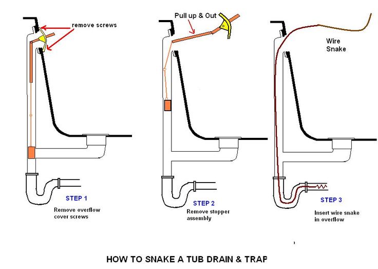 How to Plumb a Tub Drain When Drain Under Tub