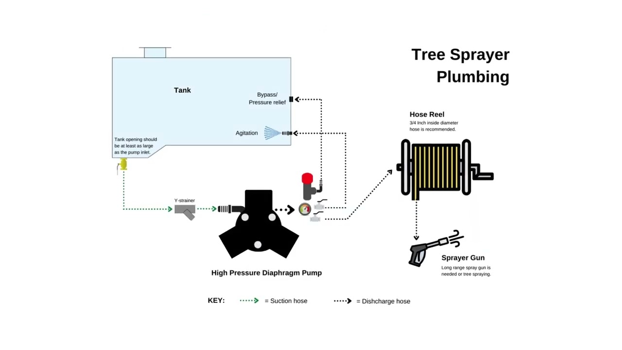 How to Plumb an Agitation Line for an Ag Sprayer (Step-by-Step Guide)