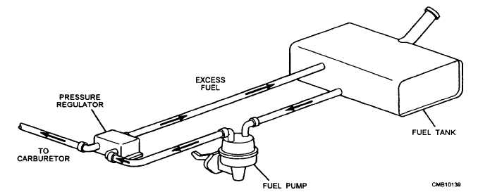 How to Plumb Fuel Lines with Mechanical Pump and Regulator