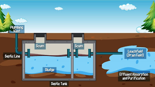 How to Plumb the Inside of a Septic Tank Diagram (Step-by-Step Guide)