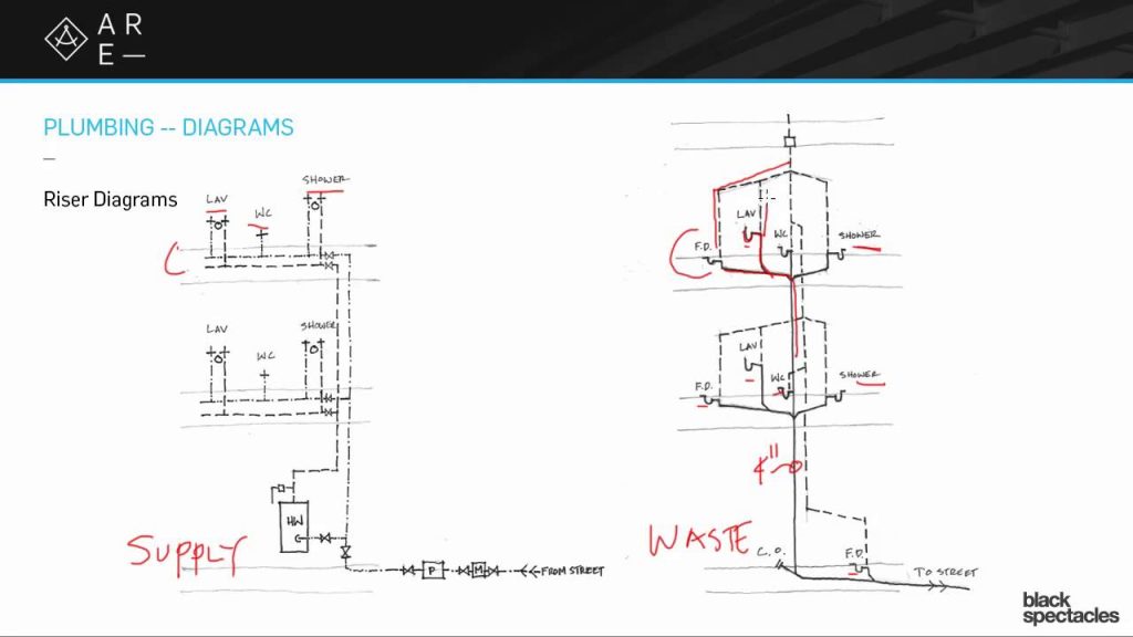 How To Show Pot Filler On Arch Plumbing Riser Diagram