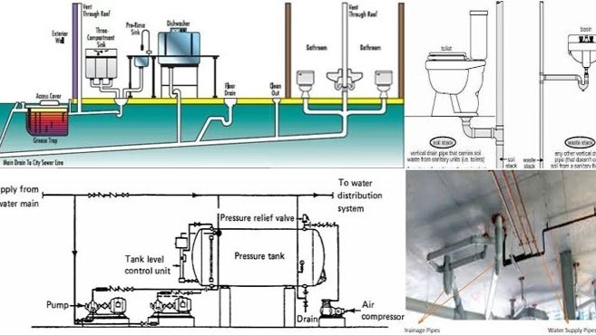 If You Only Have To Pick One System for Plumbing