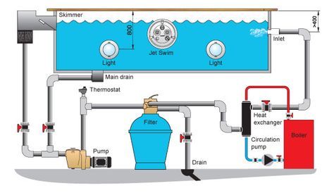 Inground Pool & Hot Tub Gas Heater Plumbing Diagram Explained