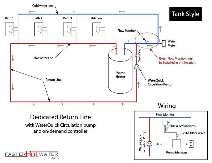 Layout of Hot Plumbing System with a Circulation Pump
