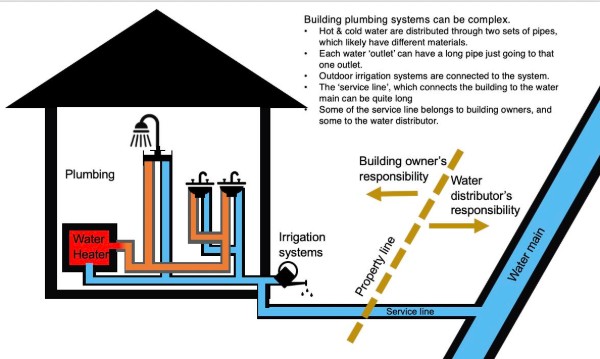 20+ Essential Principles of Sound Plumbing & Drainage Systems