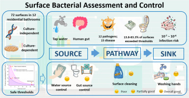 Pink Slime? Methylobacterium & Common Bacteria in Plumbing