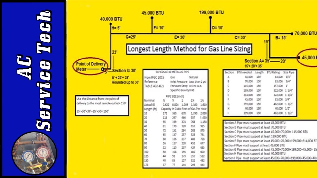 NY Gas Pipe Sizing: Master the State Plumbing Code Chart