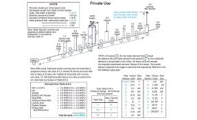 How Many Fixtures on a 3/4″ Line? The Ultimate Guide