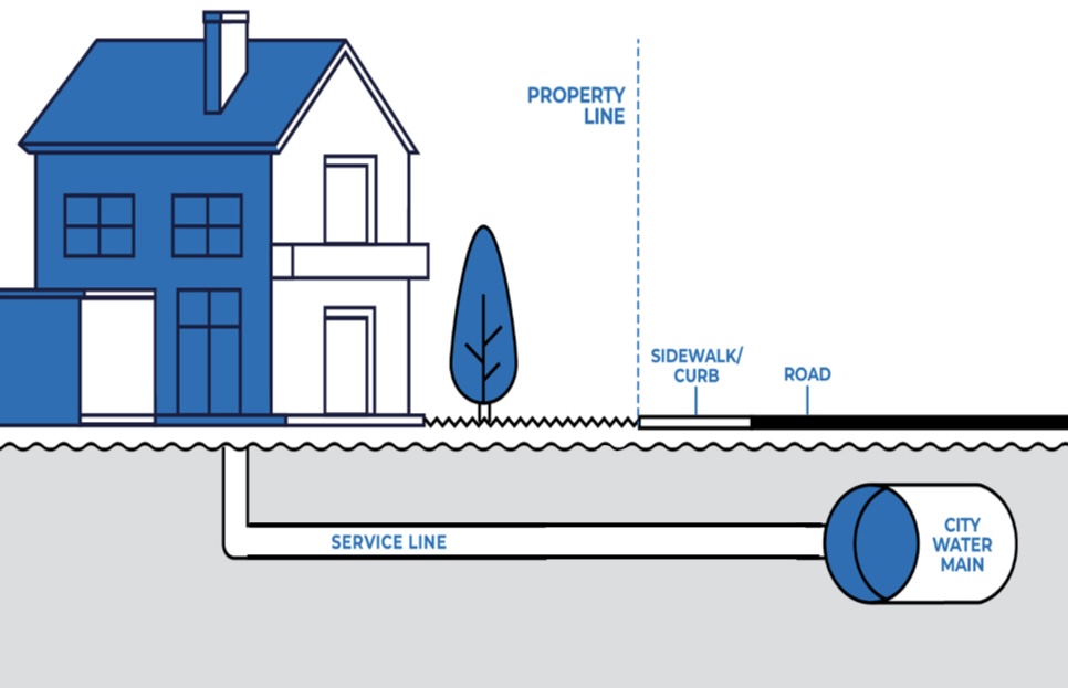 NYCDEP: Is Sanitizing Water System Required After Plumbing?